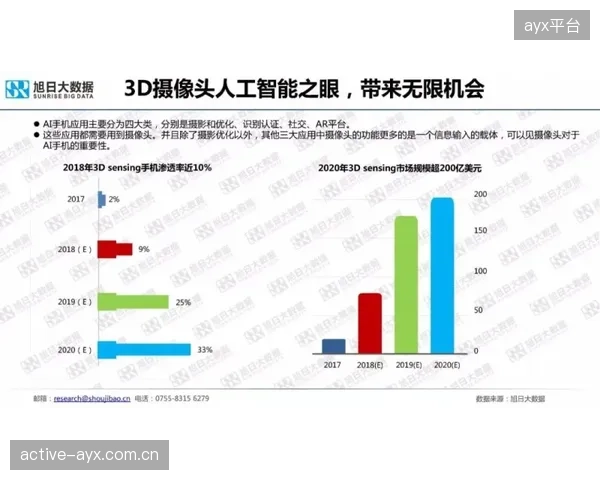 基于个人基因或运动数据，通过3D食品打印技术定制的营养补剂，将在2028年叩开高端消费市场的大门