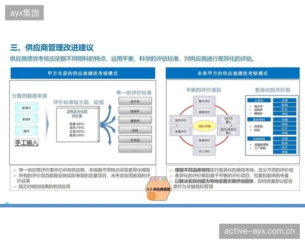 体育用品制造业的融资模式，催生了基于“特许订单”的供应链金融新业态